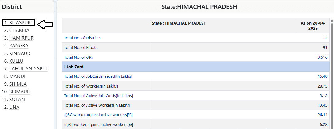 apply online job card